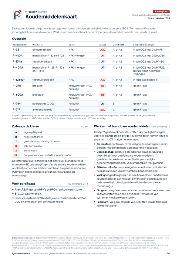 Voorbeeld: Koudemiddelenkaart (PDF)